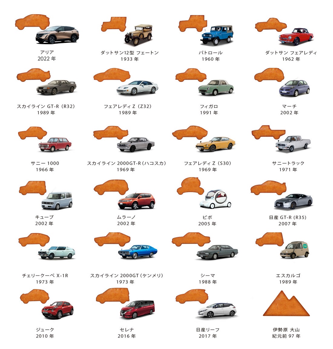 日産自動車監修、新型カキノタネ | 日産ストーリーズ | 日産自動車企業